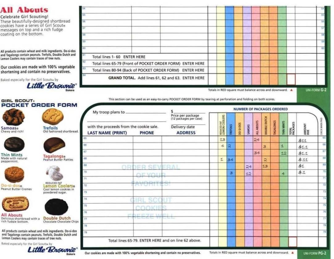2025 Girl Scout Cookie Order Form Template Alex Merrylees