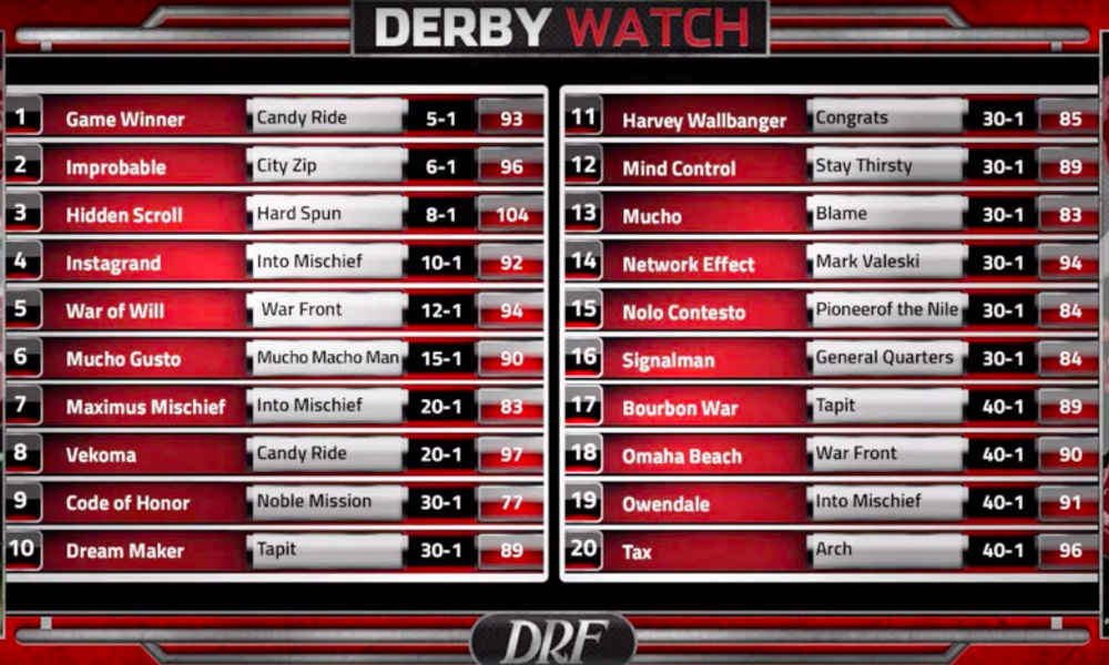 Kentucky Derby Racing Form Printable Printable Forms Free Online