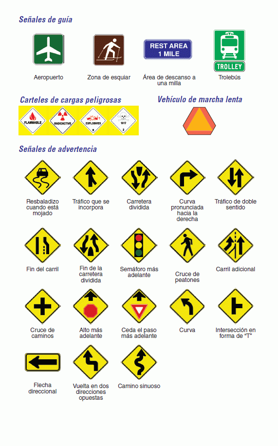 Printable Nc Dmv Road Signs Chart Prntbl concejomunicipaldechinu gov co