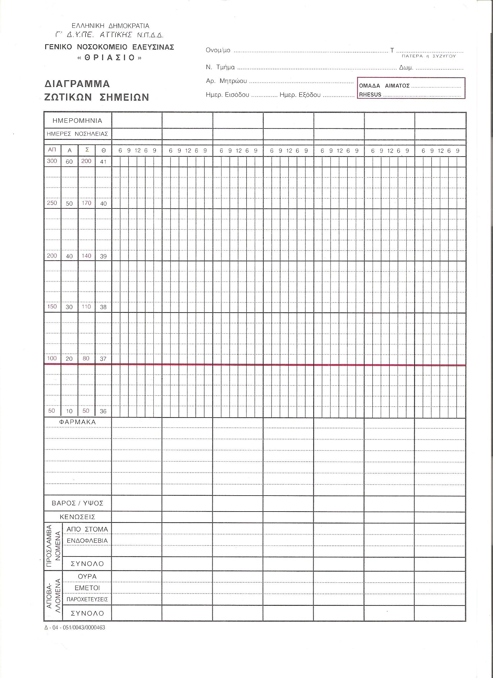 Printable Vital Signs Sheet Nursing Dev onallcylinders