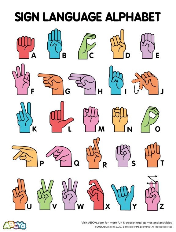 Sign Language Alphabet ABCya Sign Language Alphabet Asl Sign