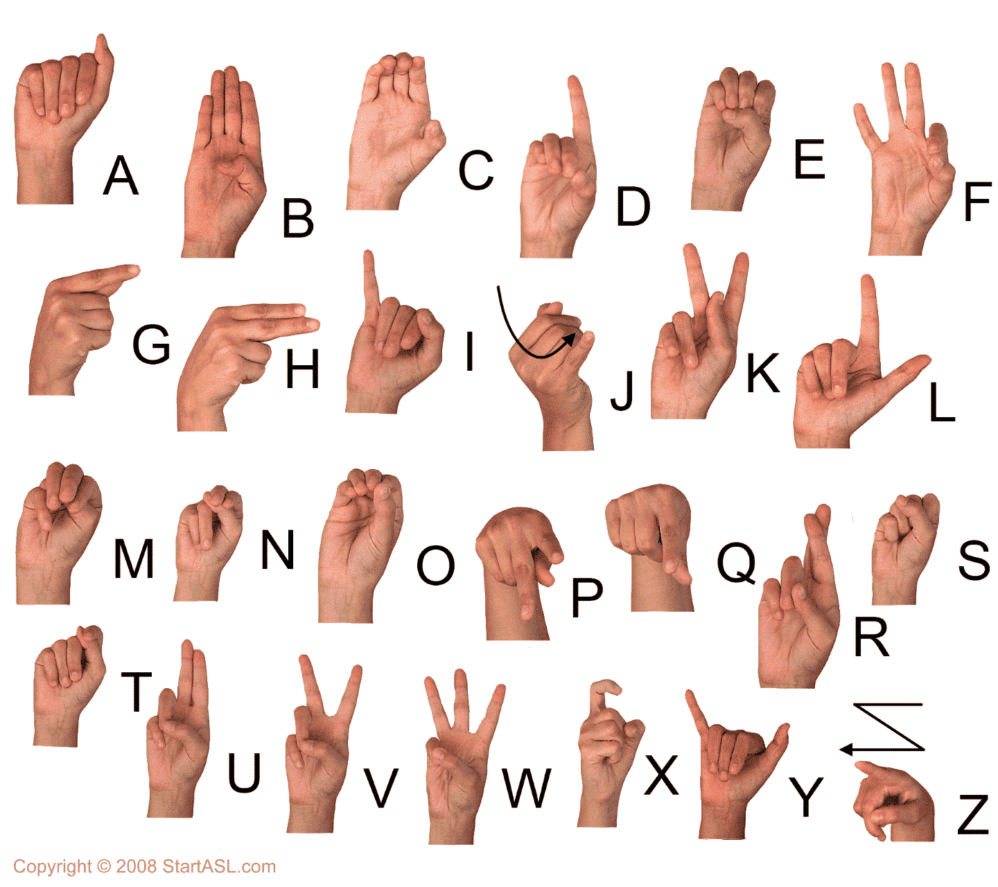 Sign Language Alphabet Printable